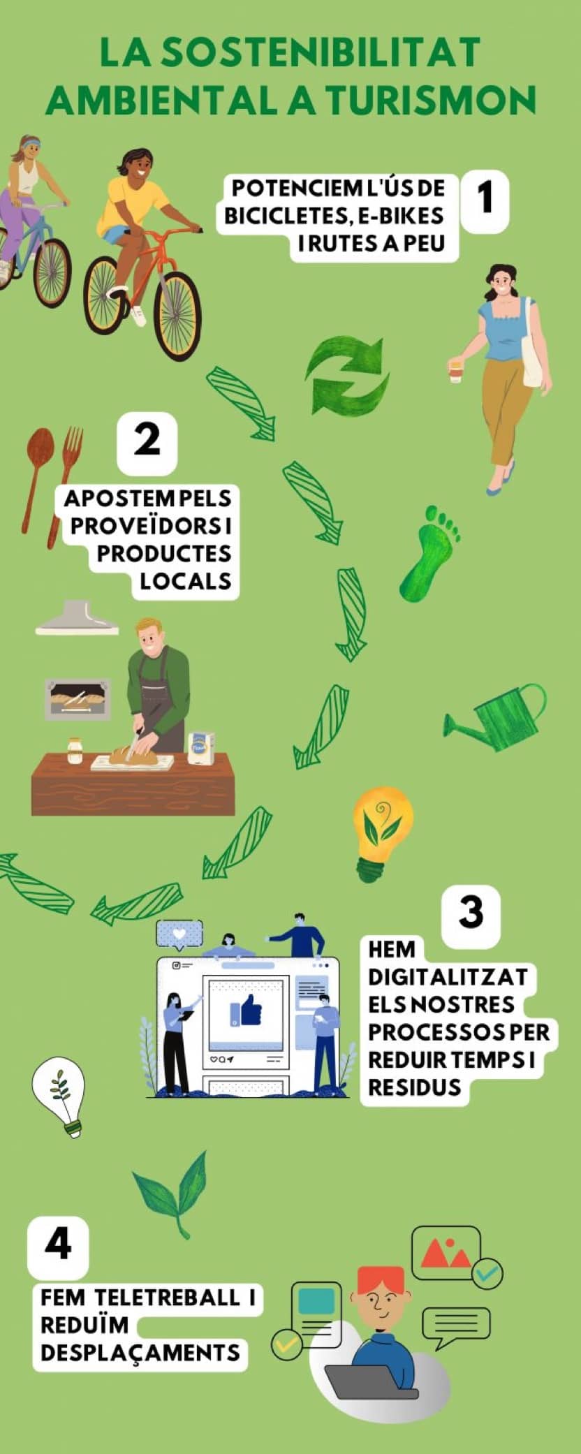 Sostenibilitat ambiental