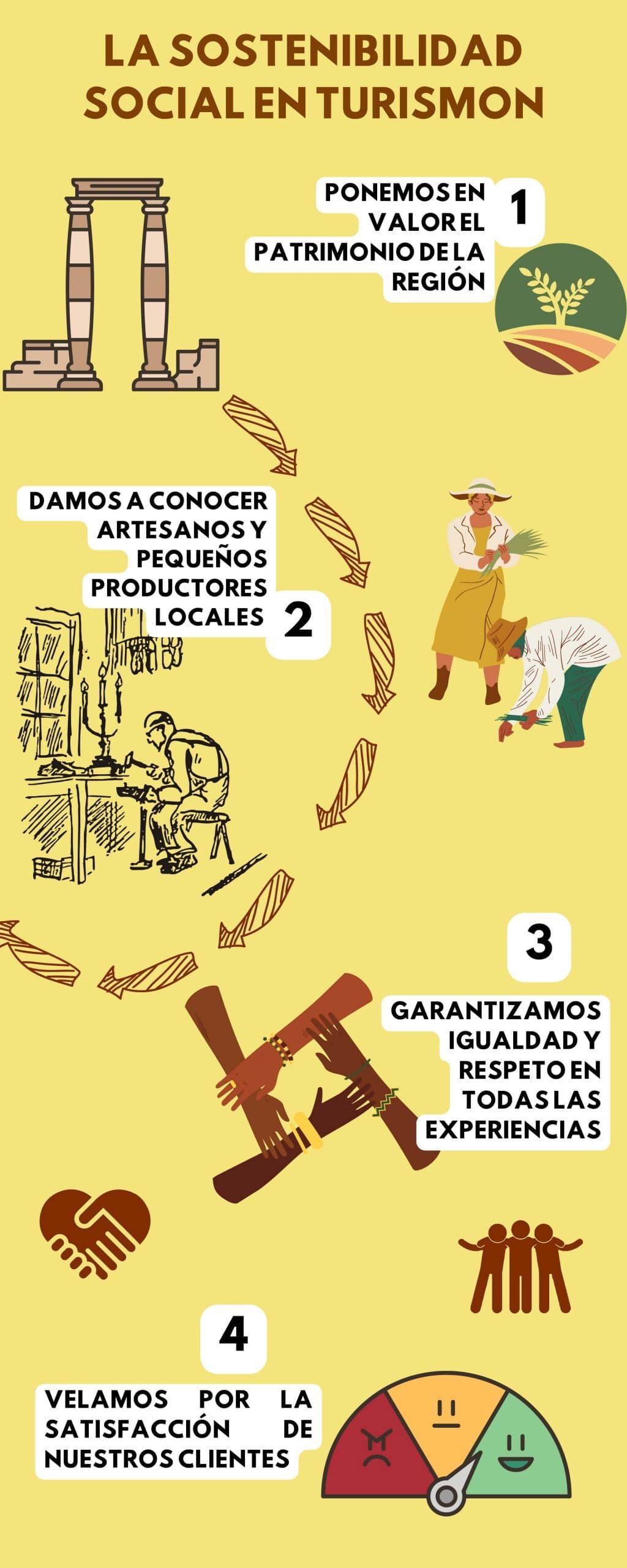 Sostenibilitat social