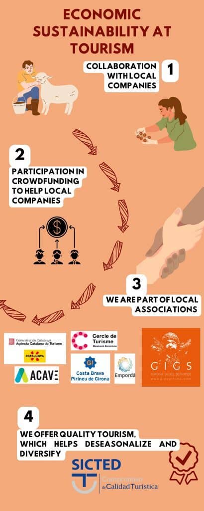 Sostenibilitat econòmica